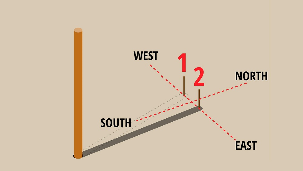 [Tổng hợp] Cách xác định hướng Đông Tây Nam Bắc đơn giản nhất!
