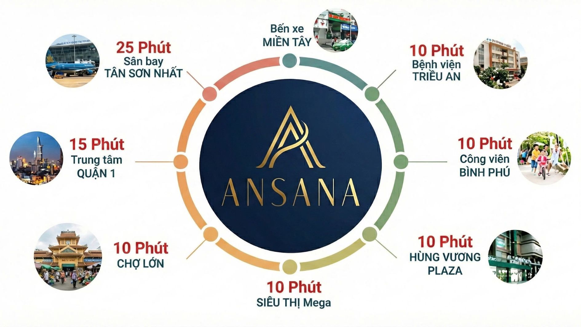 Phối cảnh dự án Ansana by Kita sở hữu vị trí đắc địa mặt tiền đường